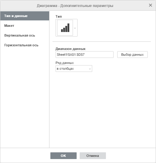 Окно Диаграмма - Дополнительные параметры