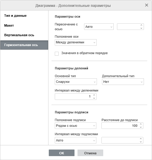 Окно Диаграмма - Дополнительные параметры