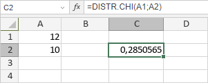 Función DISTR.CHI