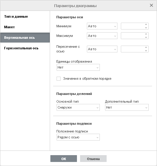 Окно Параметры диаграммы