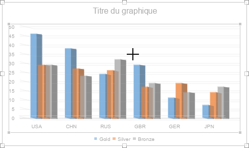 Graphique 3D