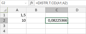 Función DISTR.T.CD