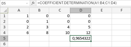 Fonction COEFFICIENT.DETERMINATION