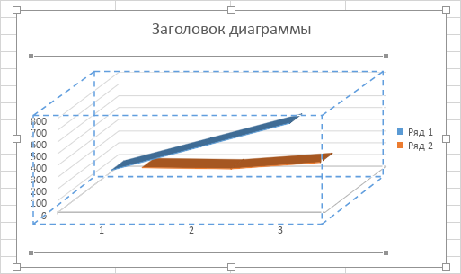 3D-диаграмма