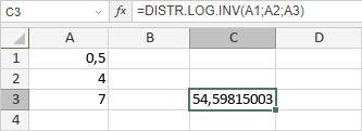 Función DISTR.LOG.INV