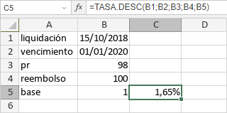 Función TASA.DESC