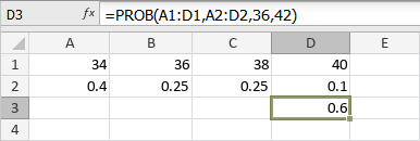 Fonction PROB