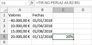 Función TIR.NO.PER