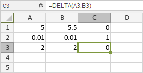 DELTA Function