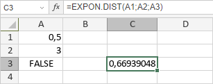 Fonction EXPON.DIST