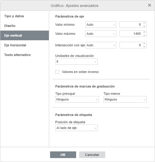 Gráfico-Ajustes avanzados: