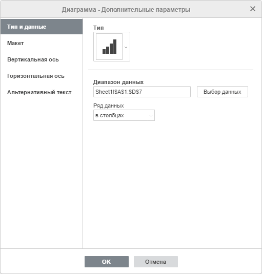 Окно Диаграмма - дополнительные параметры