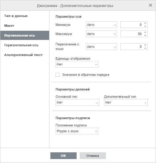 Окно Диаграмма - дополнительные параметры