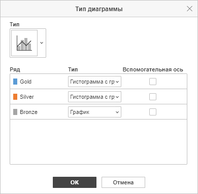 Chart Type Combo