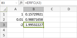 ERFC Function