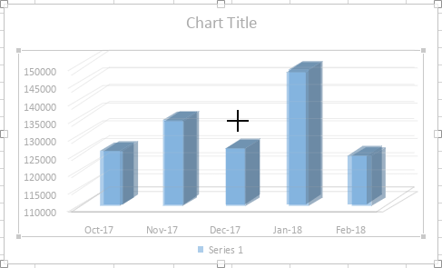 3D chart