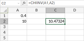 CHIINV Function