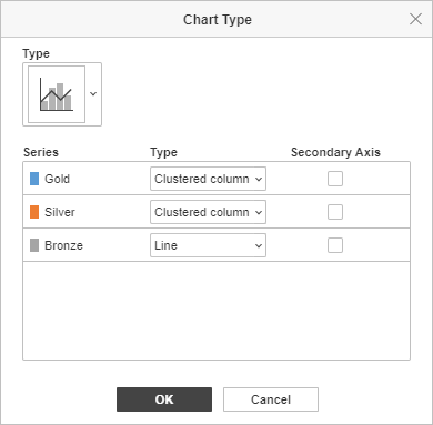 Chart Type Combo