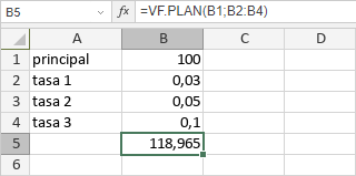 Función VF.PLAN