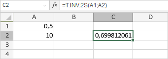 T.INV.2S-Funktion