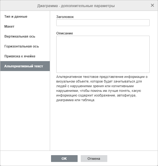 Диаграмма - дополнительные параметры: Альтернативный текст
