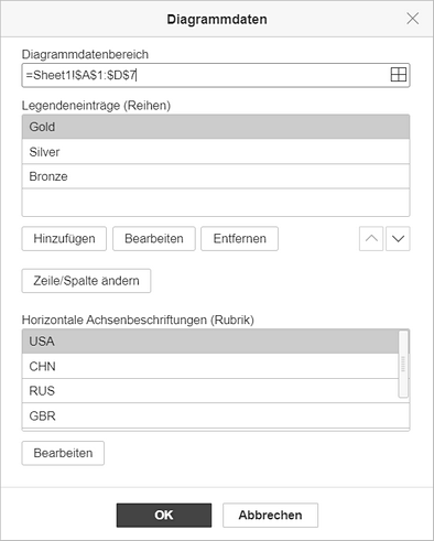 Diagrammdaten - Fenster