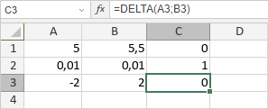 Función DELTA