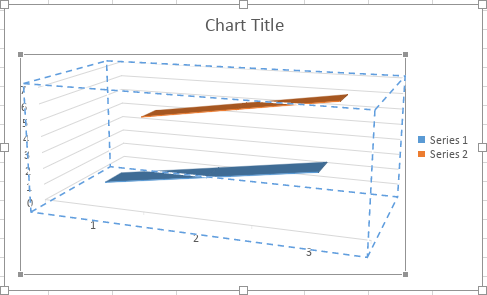 3D chart