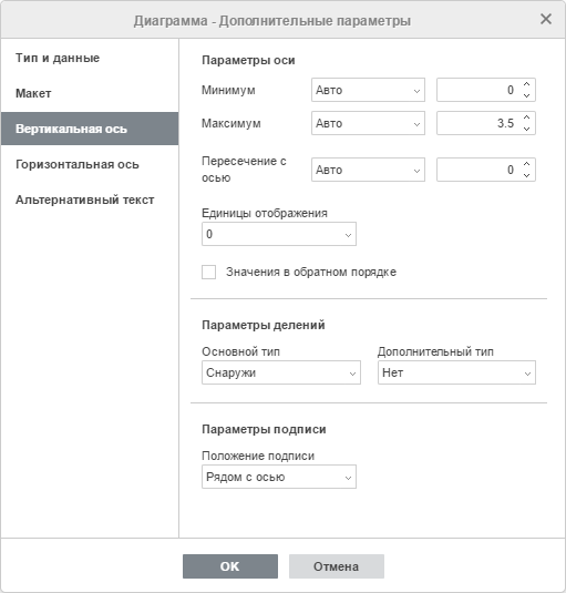 Диаграмма - Дополнительные параметры