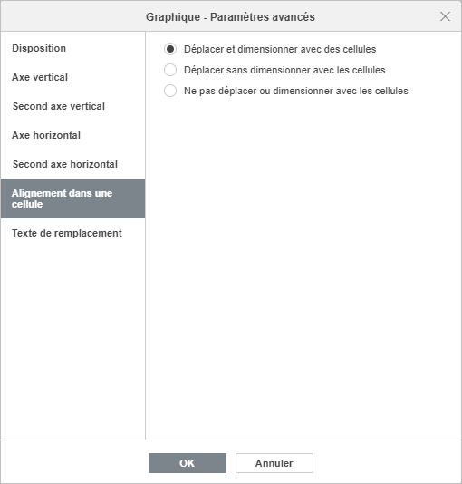 La fenêtre Graphique - Paramètres avancés Alignement dans une cellule