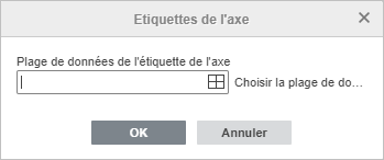 La fenêtre Étiquettes de l'axe