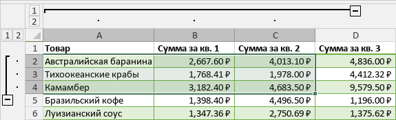 Сгруппированные строки и столбцы