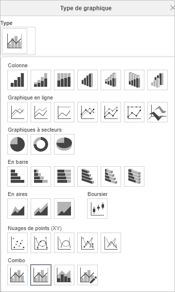 La fenêtre Type de graphique