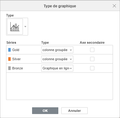 La fenêtre Type de graphique Combo