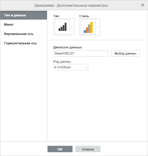Окно Параметры диаграммы