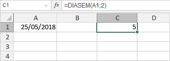 Función DIASEM