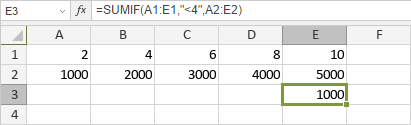 SUMIF Function