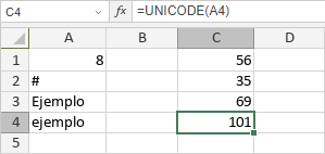 Función UNICODE