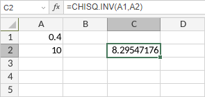 CHISQ.INV Function