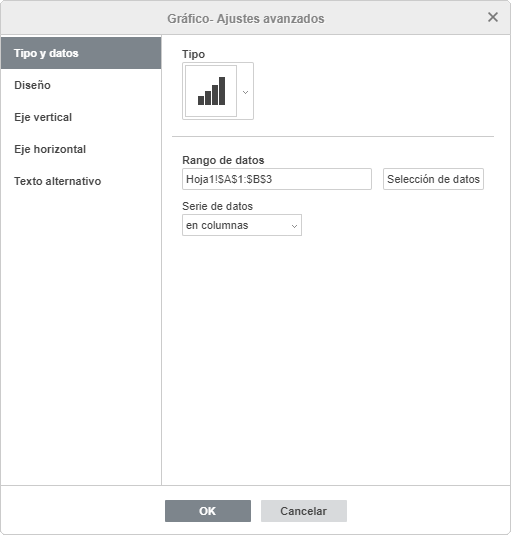 Gráfico - Ajustes avanzados