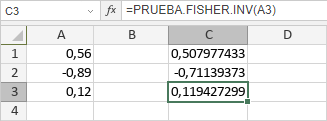 Función PRUEBA.FISHER.INV