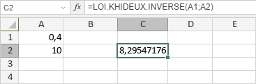 Fonction LOI.KHIDEUX.INVERSE