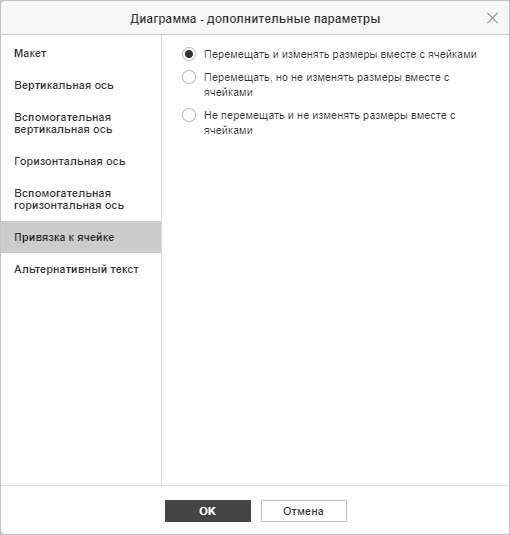 Диаграмма - окно дополнительные параметры: Привязка к ячейке