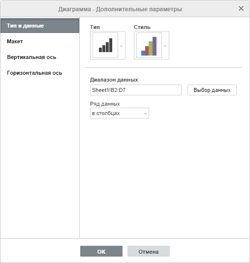 Окно Диаграмма - Дополнительные параметры