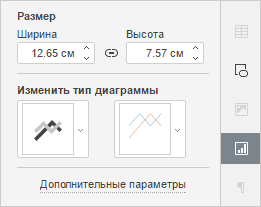 Вкладка Параметры диаграммы на правой боковой панели