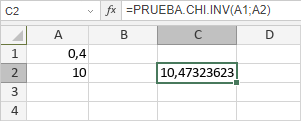 Función PRUEBA.CHI.INV