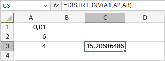 Función DISTR.F.INV