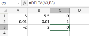 Función DELTA