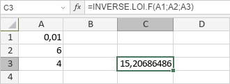 Fonction INVERSE.LOI.F