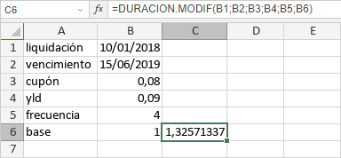 Función DURACION.MODIF